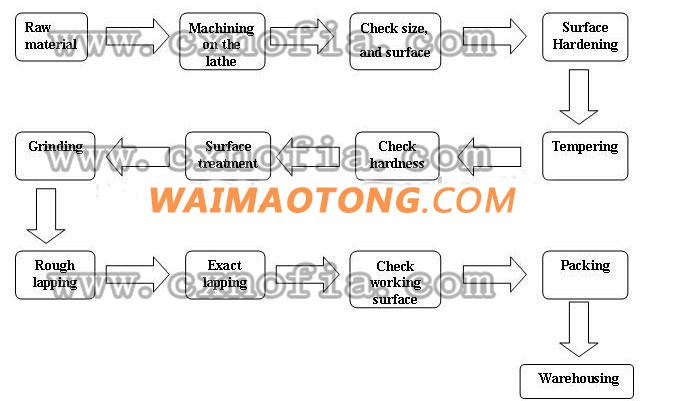 Forged Knife Guard of John Deeree Knife Guard Section Parts