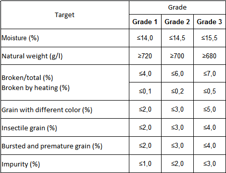 Yellow Corn/Maize for Animal Feed with Competitive Price