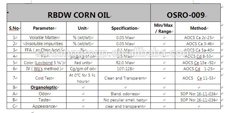 Animal Feed Corn Gluten Meal/Feed/Corn Germ Meal