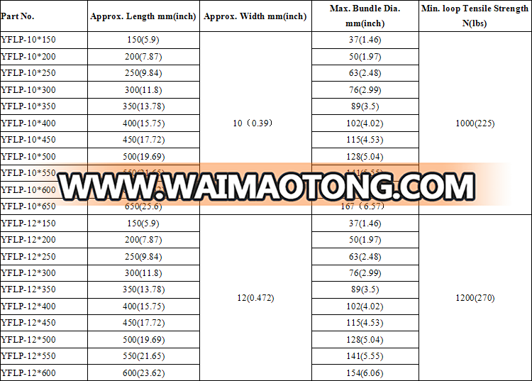 China Manufacture Stainless Steel Wing Lock Epoxy Coated Cable Ties