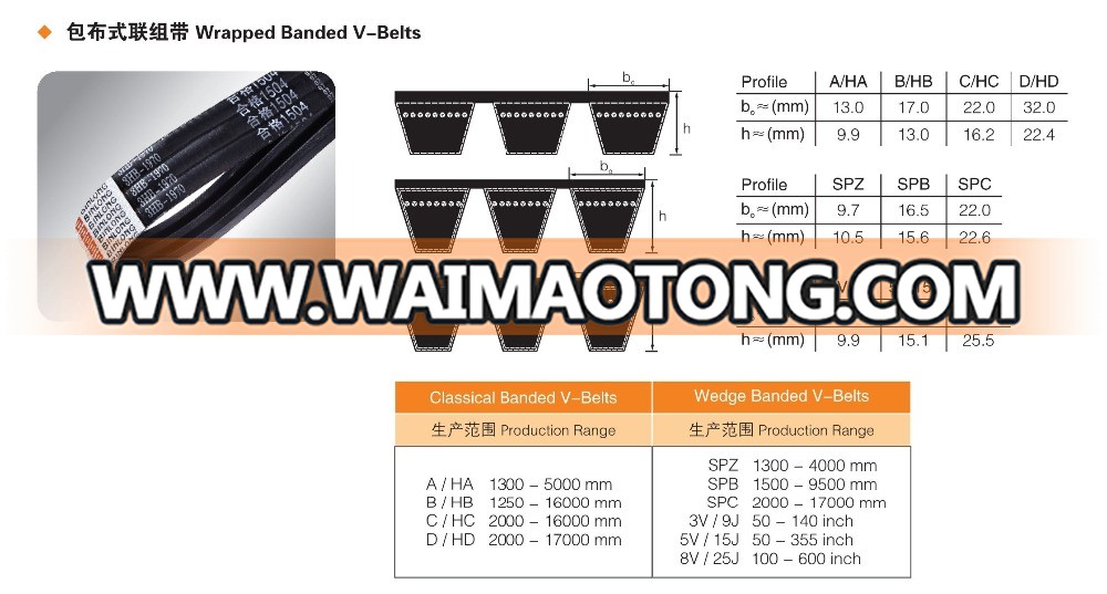 Powerbands belts A B C D SPZ SPB SPC R3V R5V R8V