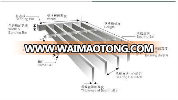 Fabricated Steel Grating