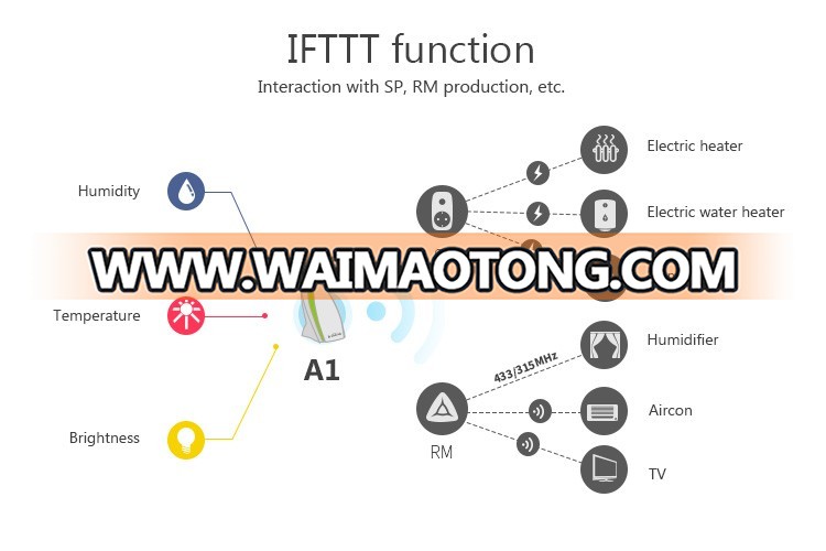 2017 Trend Broadl<em></em>ink smart home products A1 sensor for mo<em></em>nitoring room temperature humidity light and noise