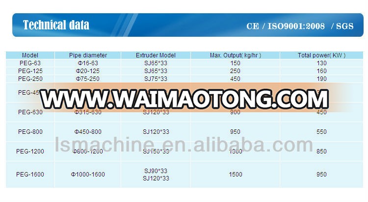 Manufacturer of PVC door and window Profile production line