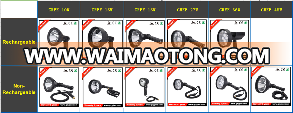 Guangzhou CREE 3W LED color changeable Torch light rechargeable for Military & Emergency & Industrial working 5JG-A370