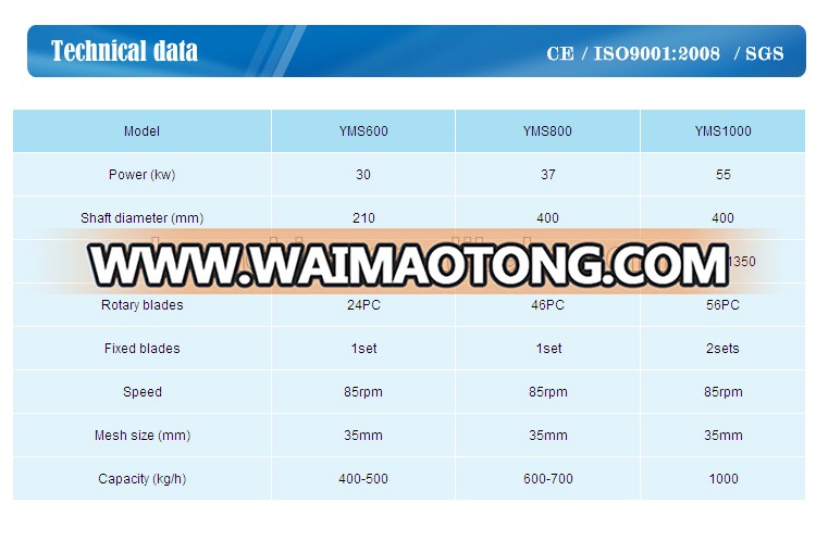 Large diameter PE pipe for LS SSJ 800 shredder machine