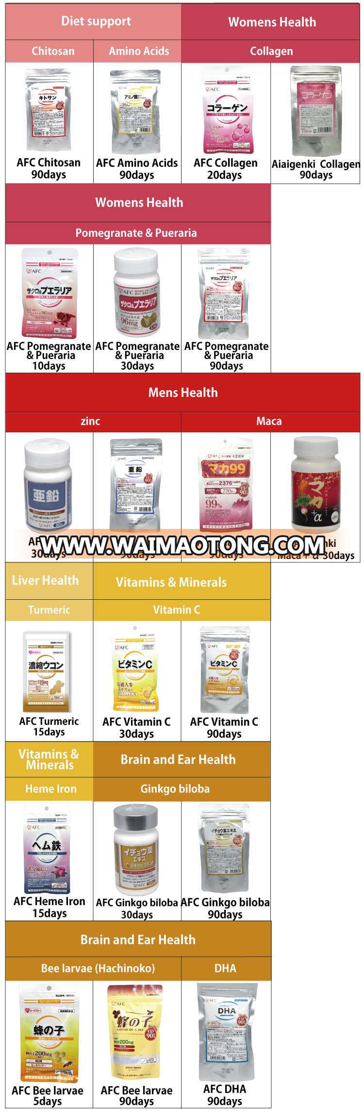 Popular chitosan supplement with making a slim body made in Japan