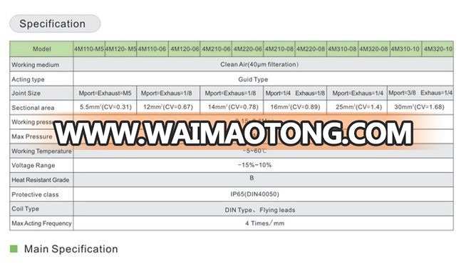Airtac type 4M series Namur solenoid valve Namur mount solenoid valve Pneumatic valve