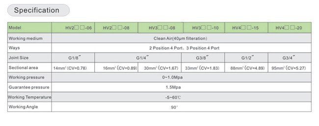 industrial rotary valves