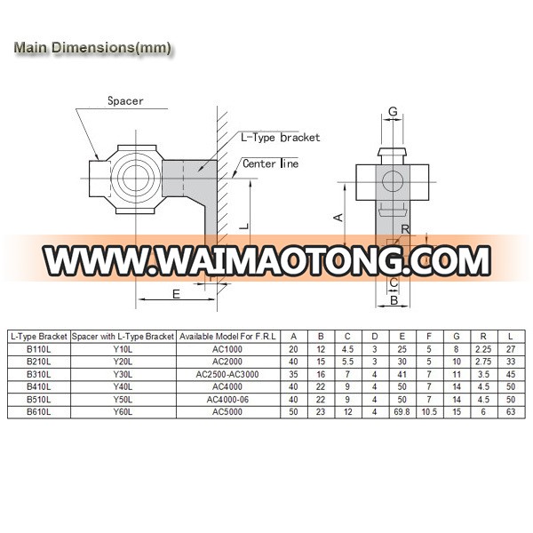 F.R.L. Accessories--Spacer and Bracket