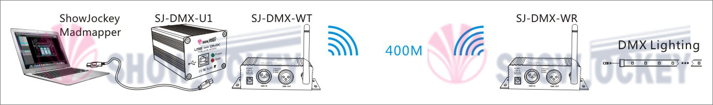 Digital DMX Wireless Transmitter And Receiver