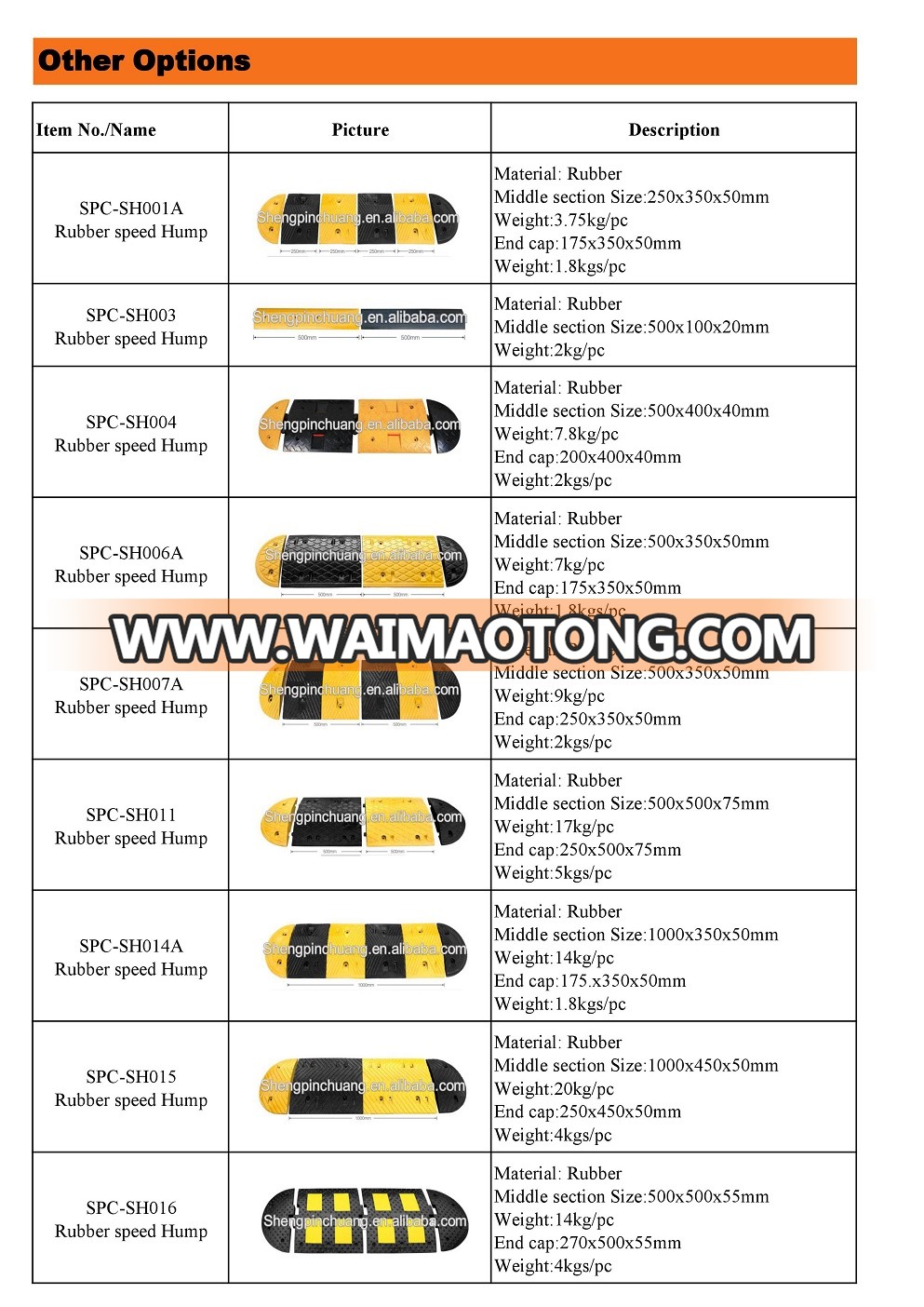 Rubber speed limiter,rubber docking bumper for car,car wheel stopper