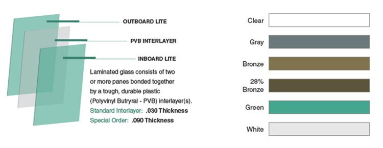 Clear 12.76mm 12.38mm tempered laminated building co<em></em>nstruction glass panel