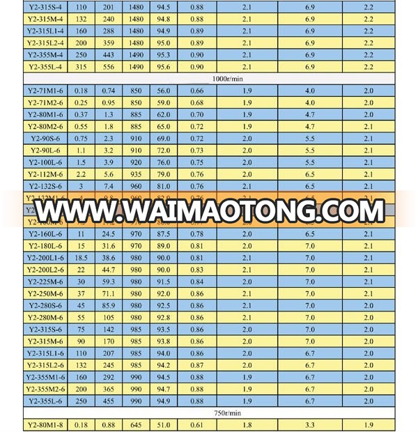 Y2 series three phase induction motor