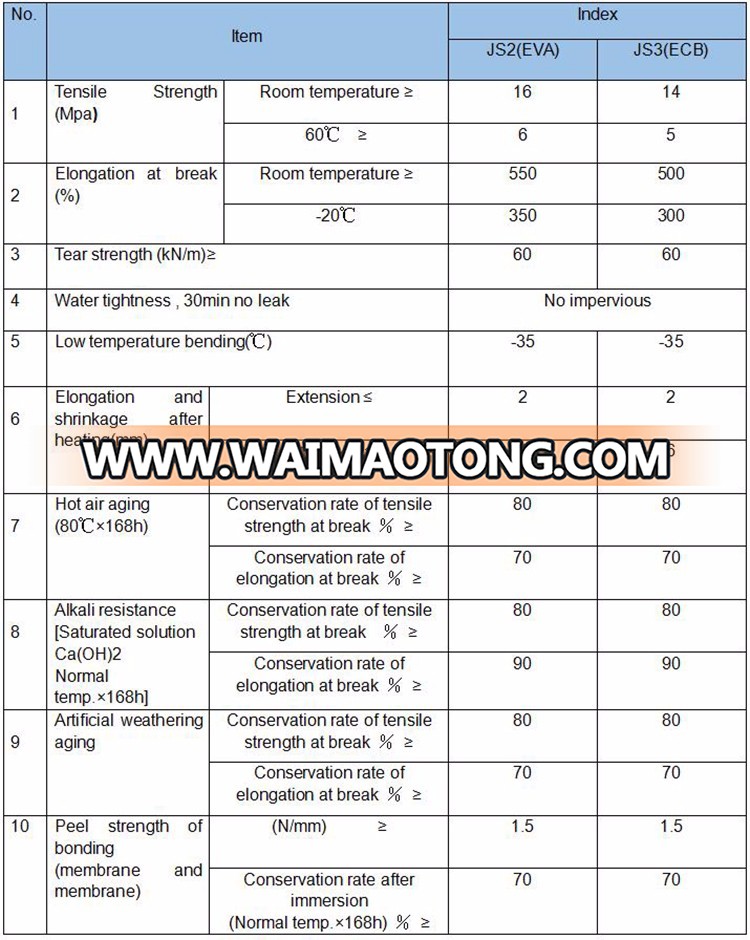 Wholesale Price EVA Waterproofing Membrane