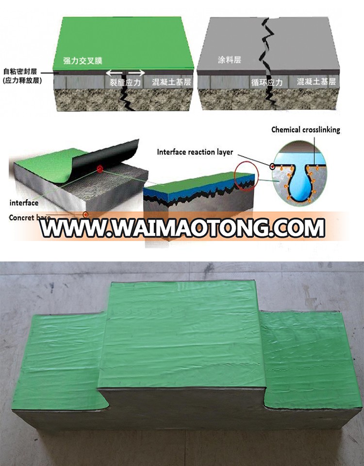 Cross Laminated HDPE Film Self Adhesive Bitumen Waterproof Membrane for Roofing Felt