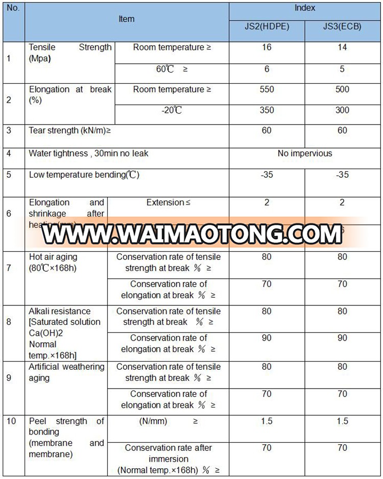 Cheap Price Geosynthetics HDPE Geomembrane for Waterproofing Liner