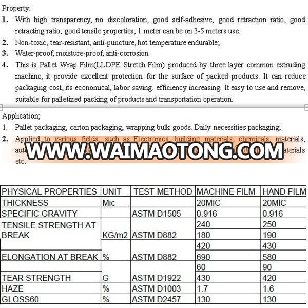 Stretch film pallet packing for manual use