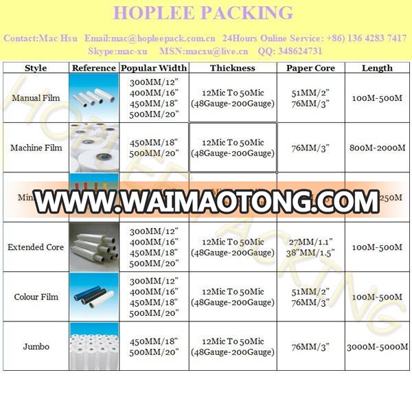 plastic packaging material wrapping film