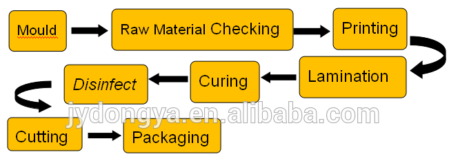 Aluminum Foil Embossed Label