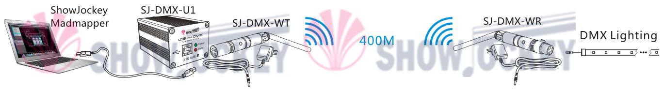 Signal Wireless Mini Transmitter and Receiver