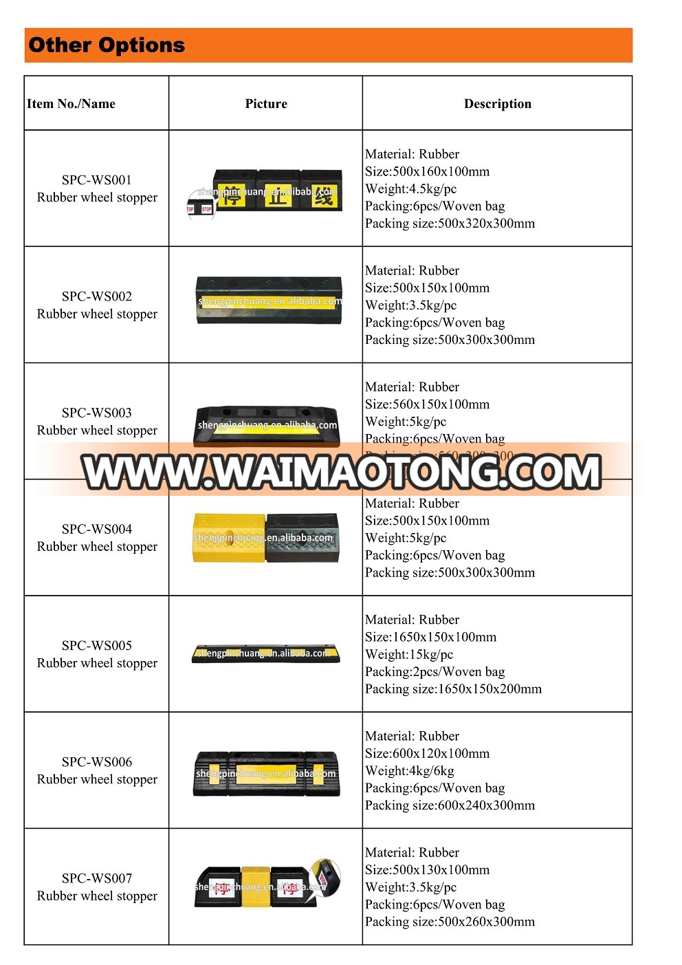 SPC-WS003 Rubber wheel stopper