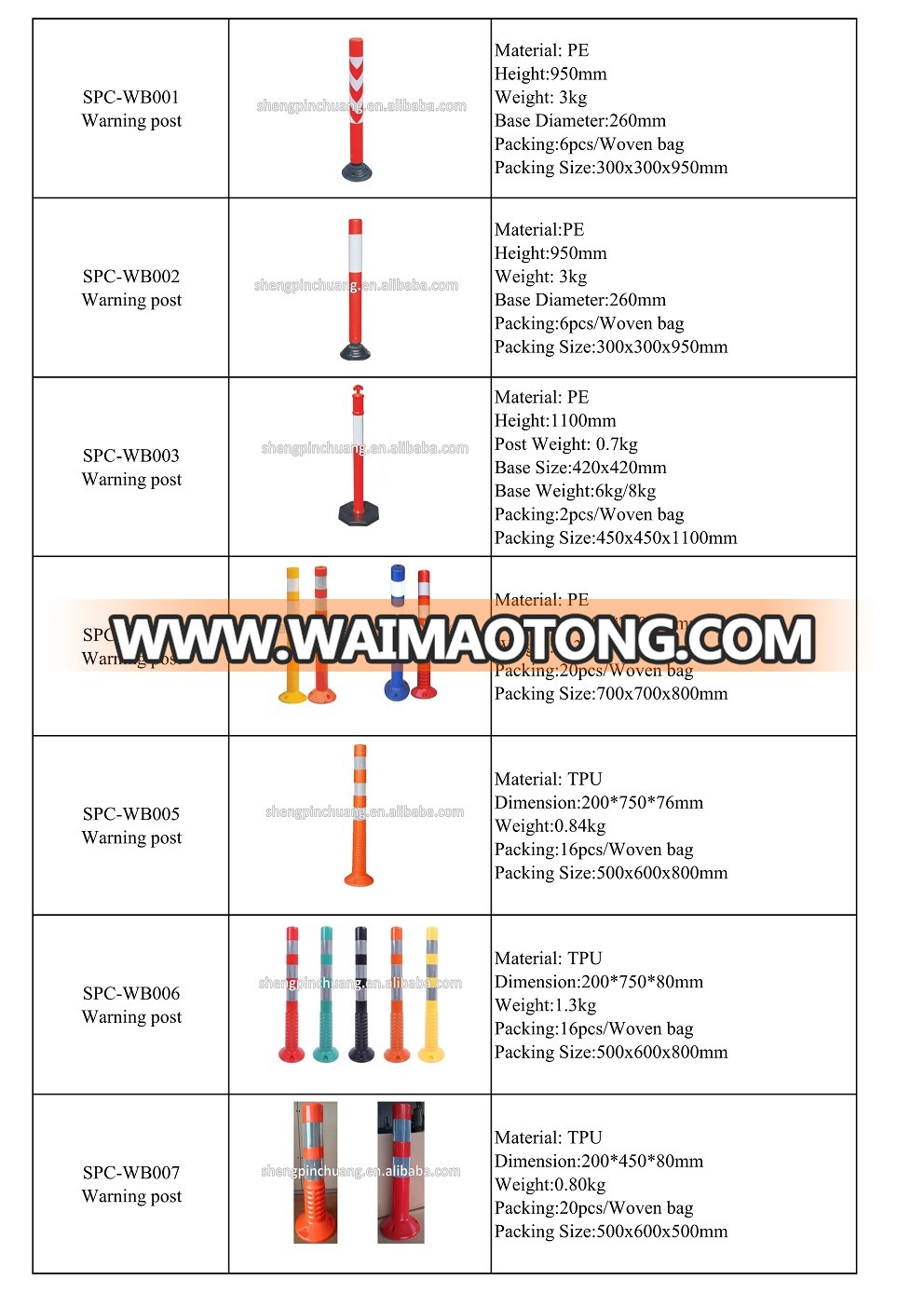 SPC-WB106 Warning Board