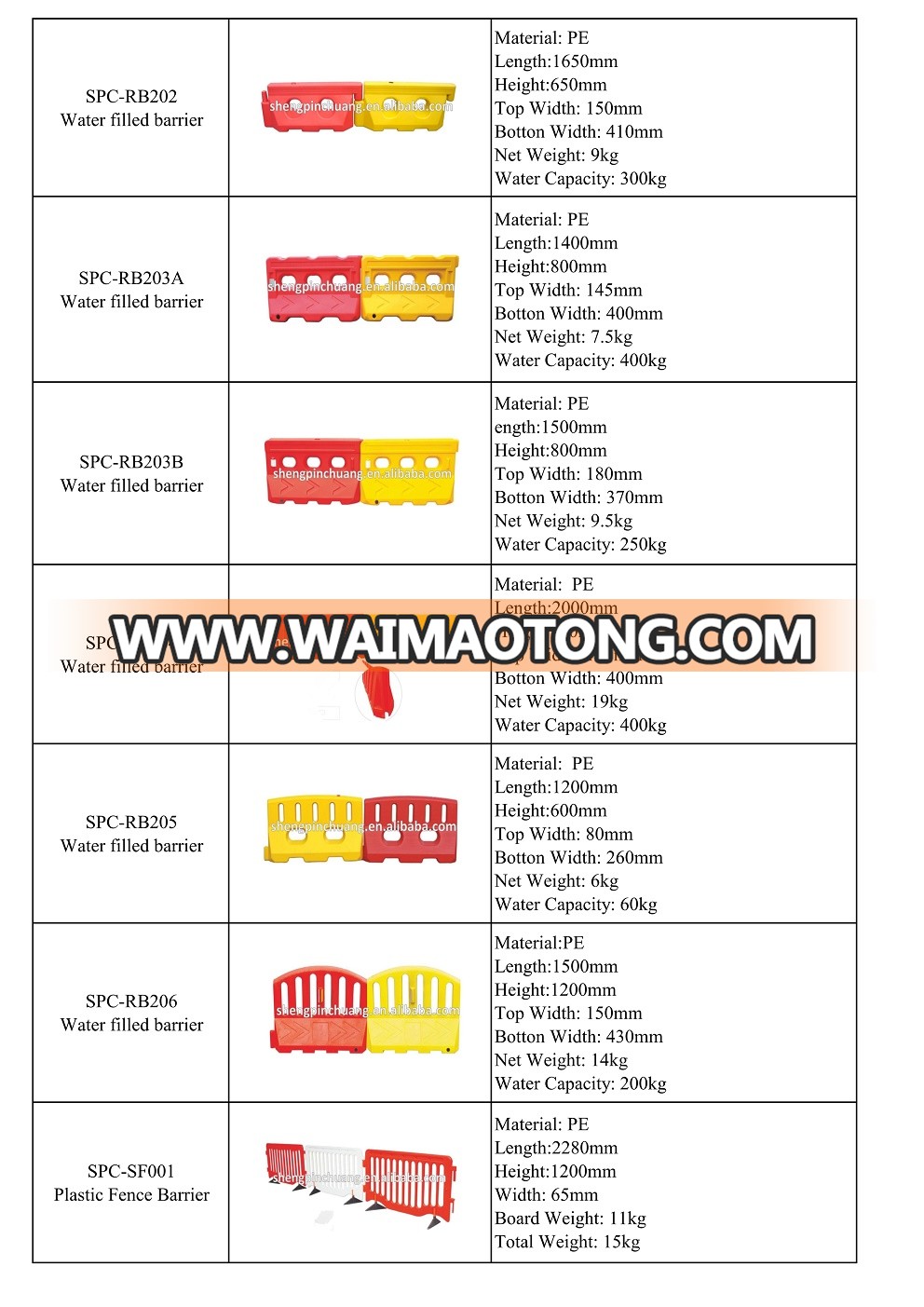 Red Plastic Road Traffic Fence Barrier Plastic Traffic Barriers