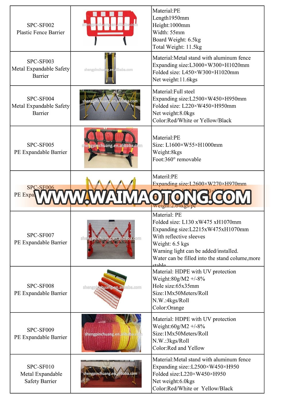 SPC-SF010 me<em></em>tal Floding Safety Barrier