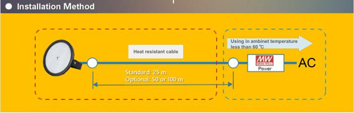 High heat temperature 125lm/w ufo led high bay lights for 60 degree to 100 degree environment