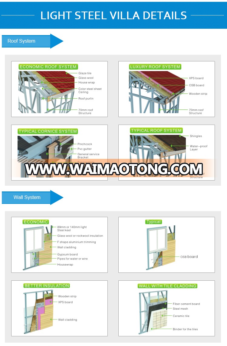 Living Prefabricated Steel f<em></em>rame Villa Resort For Sale Philippines