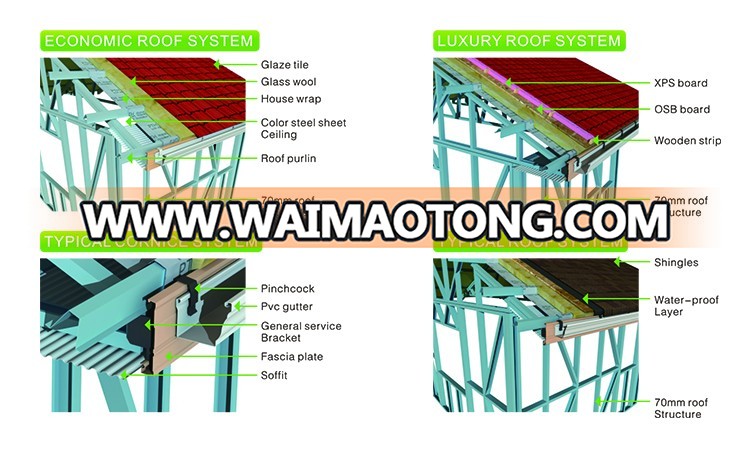 Light steel structure modern duplex prefabricated villa design