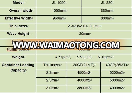 APVC Synthetic resin roof tile/Spanish ASA & PVC anti-corrosive roof tile and roof sheet