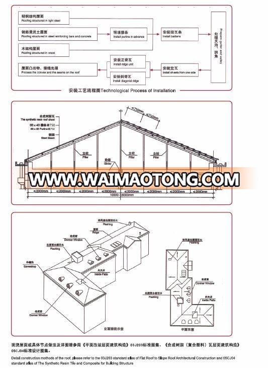 APVC Synthetic resin roof tile/Spanish ASA & PVC anti-corrosive roof tile and roof sheet