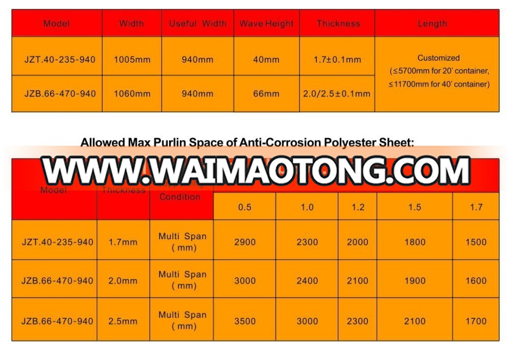 Juqixin Polyester roof sheet/wall sheet/roof panel and wall panel