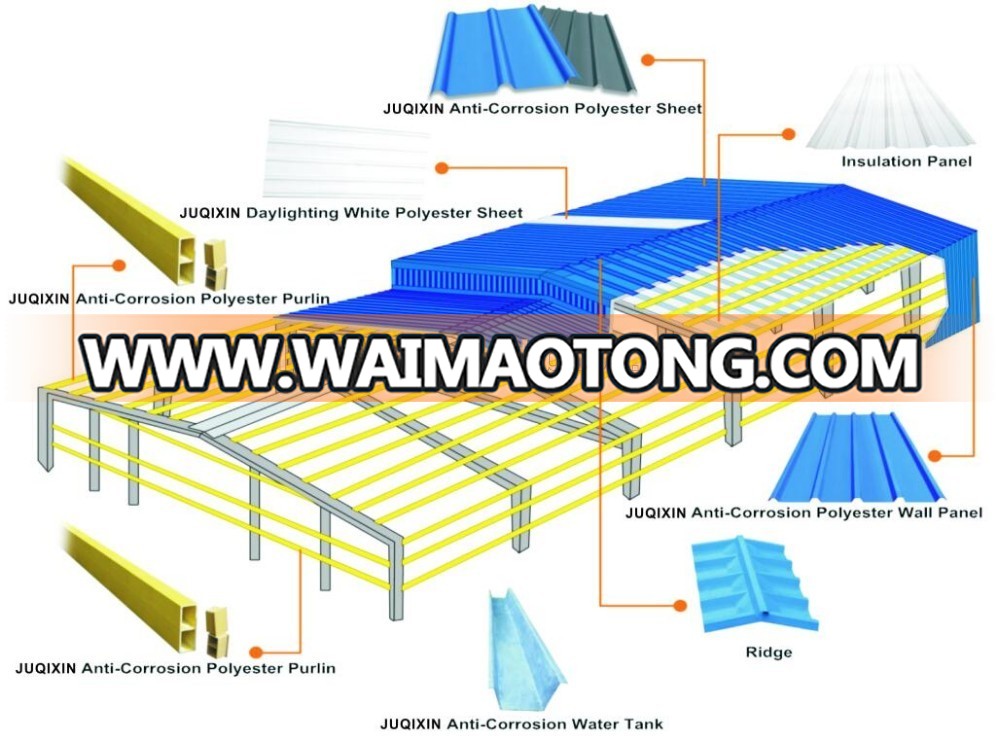 Juqixin Polyester roof sheet/wall sheet/roof panel and wall panel