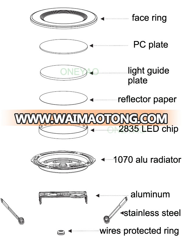 2015 new design 3year warranty 2835 smd round led panel light