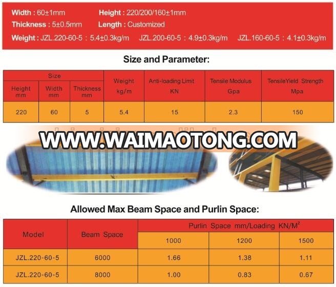 Reinforced Fiberglass plastic roof purlin