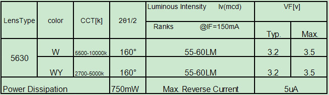 2015 hot sale white 0.5w 55-60lm smd 5630 led chip shenzhen price