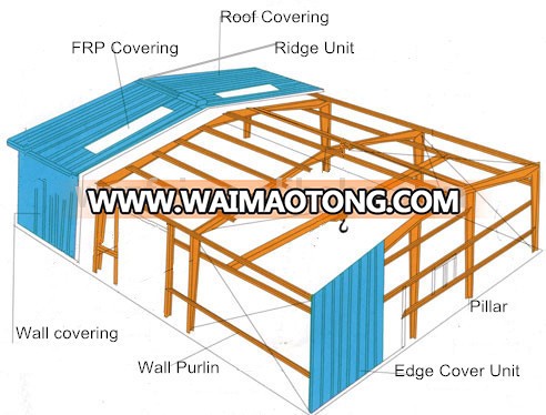 Telha de pvc/Synthetic resin roofing tile/ ASA Coated plastic telha