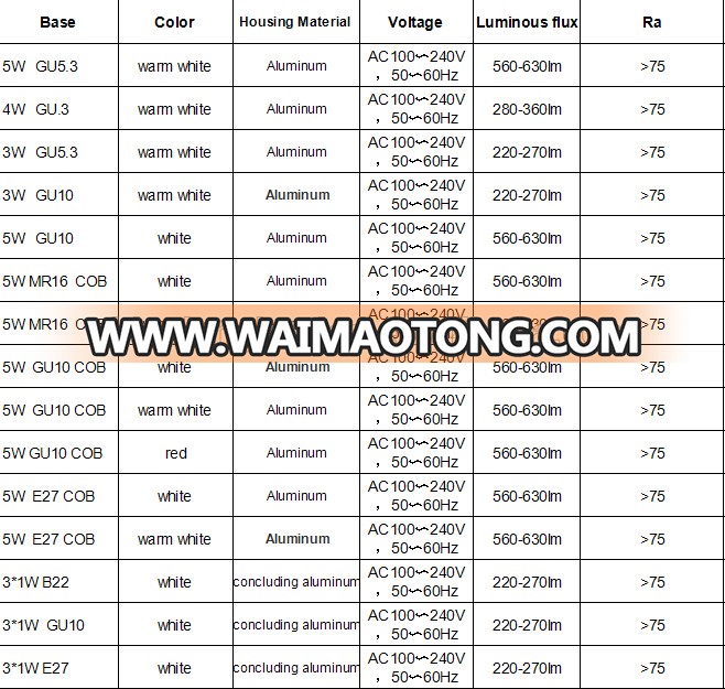 3W COB LED Spotlight