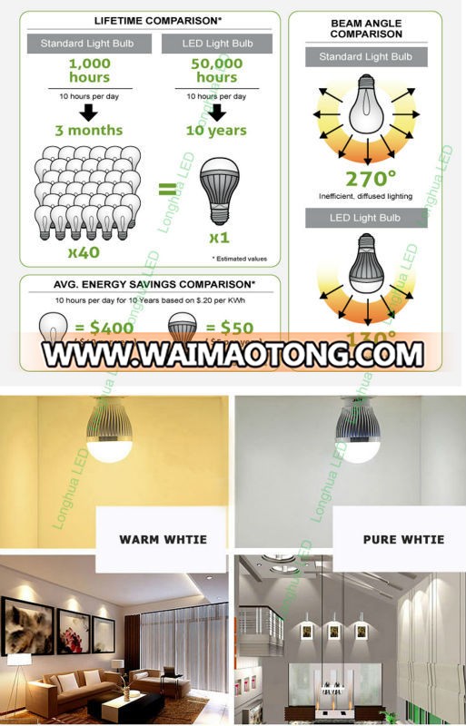 3W COB LED Spotlight