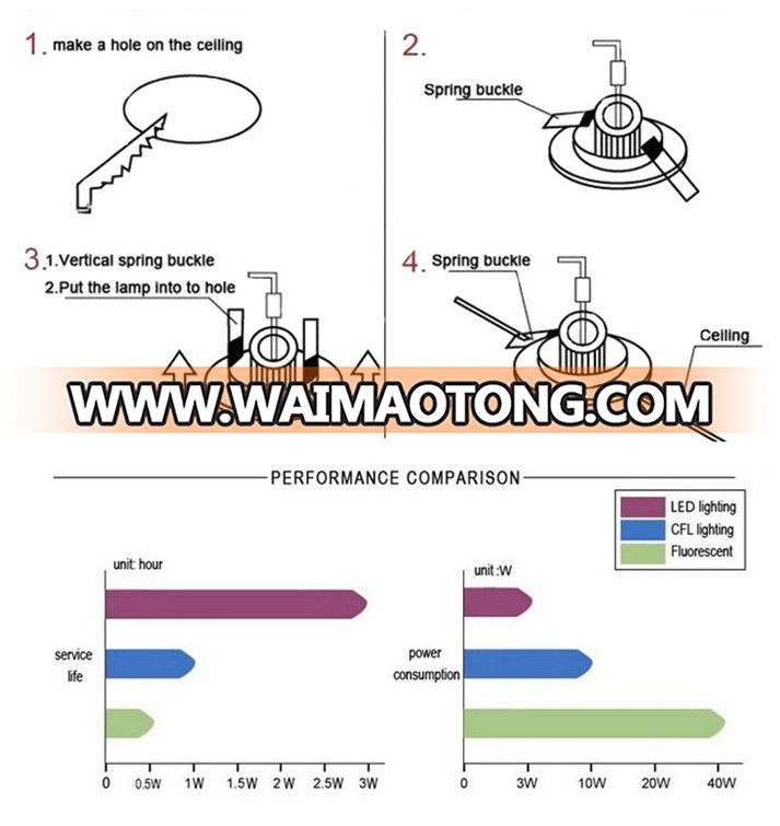 CE ROHS Approval 7W 10W 12W 15W 20W 30W High Power COB Dimmable LED Downlights indoor