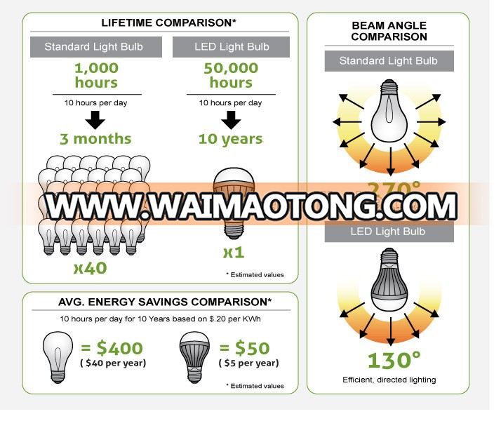 30W COB LED Downlight