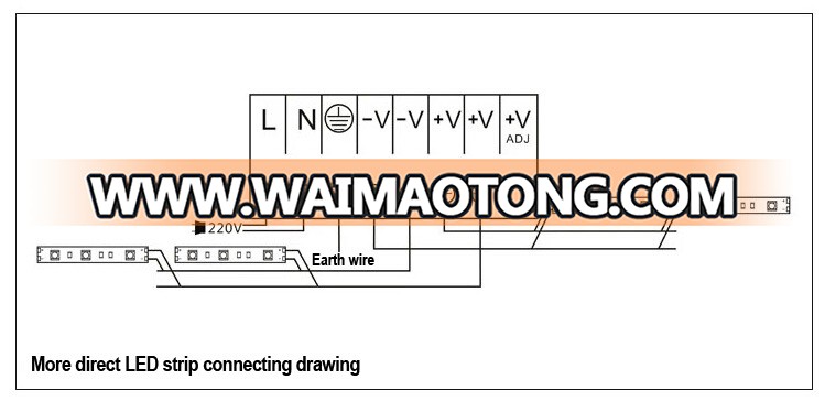 Alibaba China factory supplies RGBW LED Strip