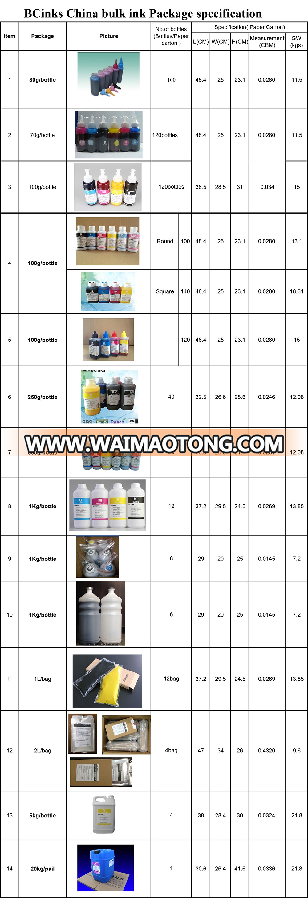 co<em></em>ntinous bulk ink supply system compatible for HP brand plus B210c