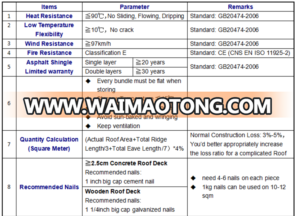 Colorful asphalt shingle in hot sale 98km/h Architectural hexago<em></em>nal asphalt Roofing Shingles