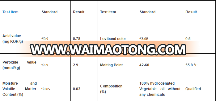 natural Soy wax on chip