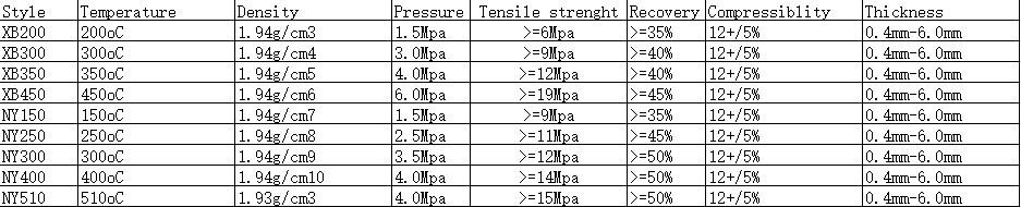 TENSION Spiral Wound PTFE gasket for Flange