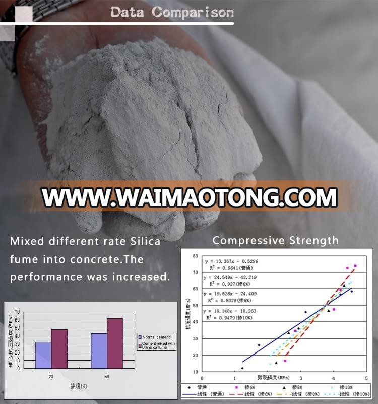 silica mineral silica dioxide/silica fume suppliers